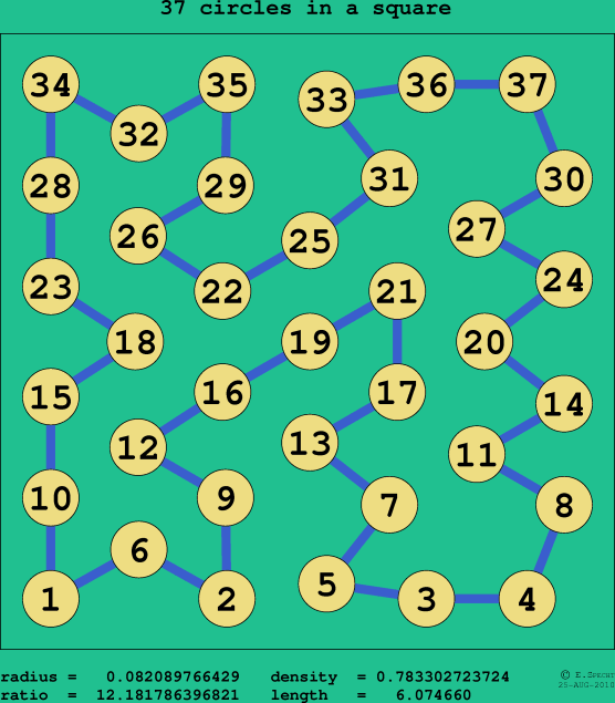 37 circles in a square