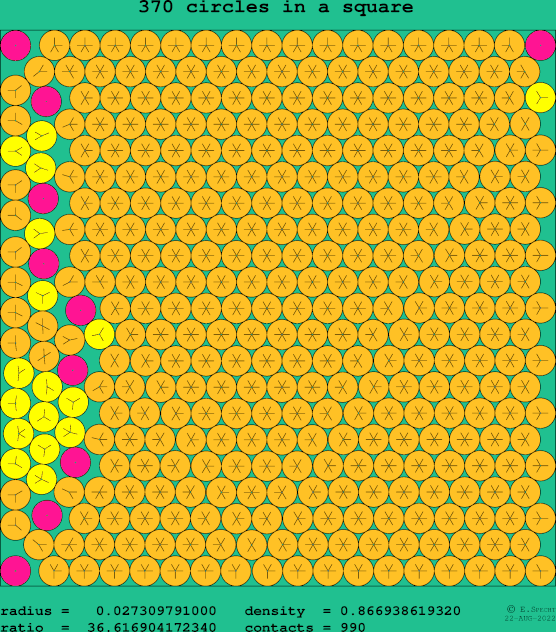 370 circles in a square