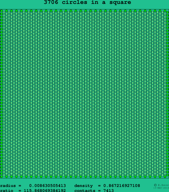 3706 circles in a square