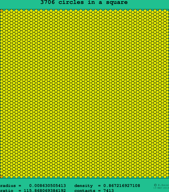 3706 circles in a square