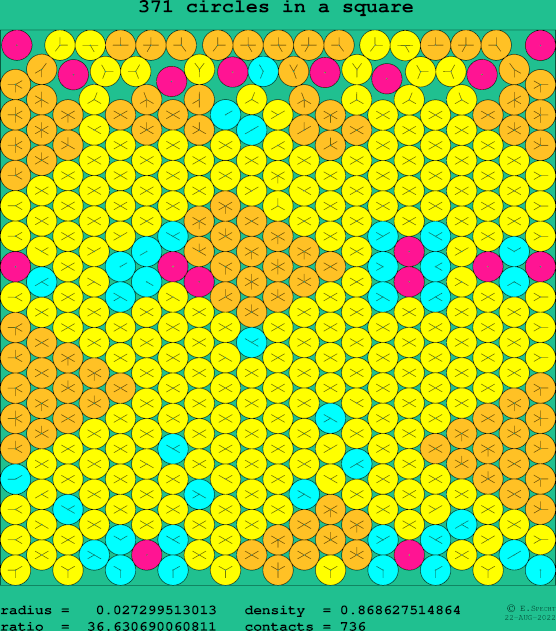 371 circles in a square