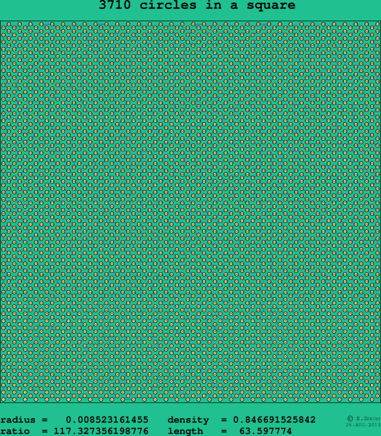 3710 circles in a square