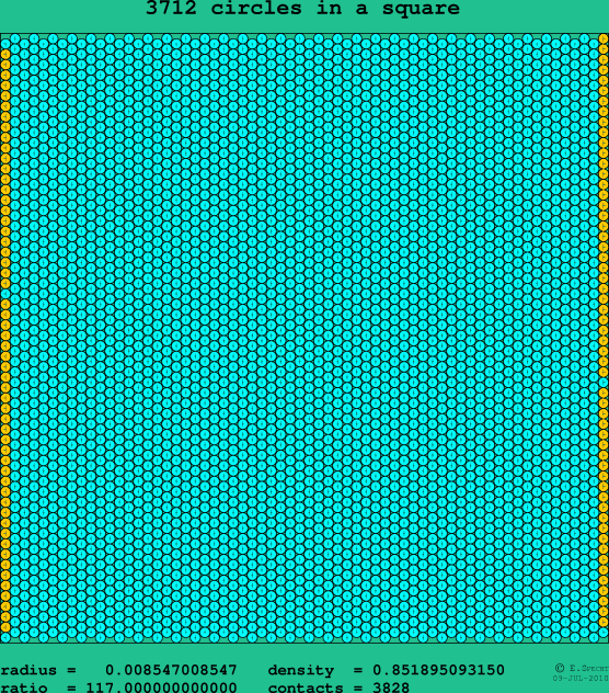 3712 circles in a square