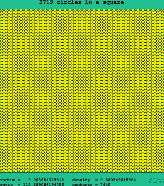 3719 circles in a square