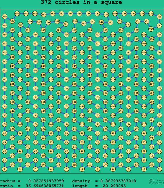 372 circles in a square