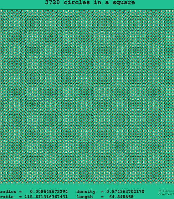 3720 circles in a square
