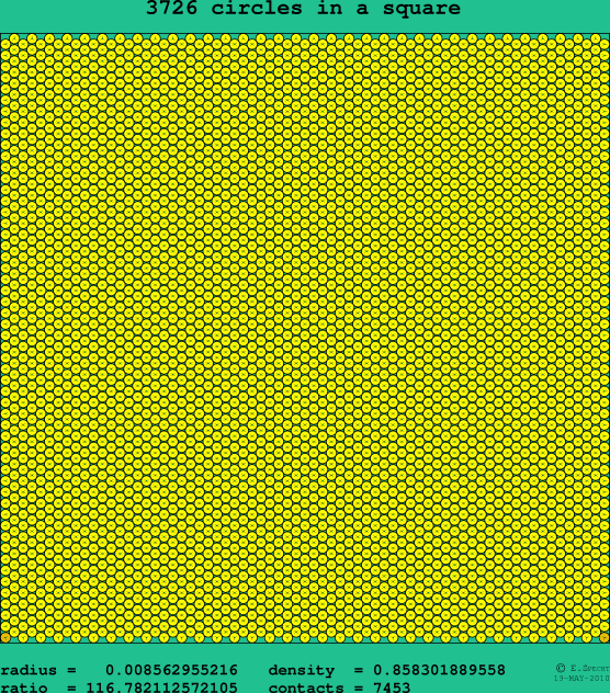 3726 circles in a square