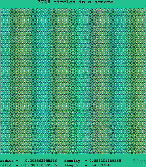 3726 circles in a square