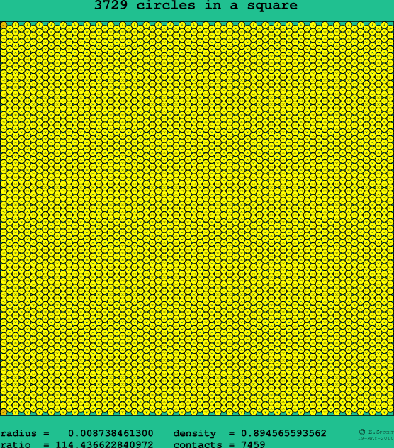 3729 circles in a square
