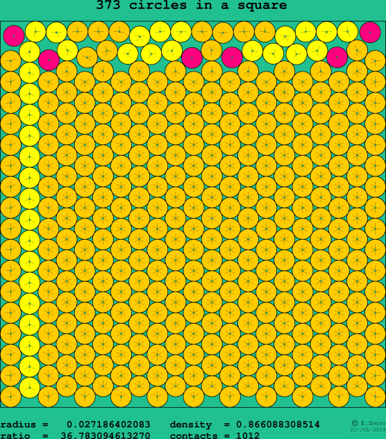 373 circles in a square