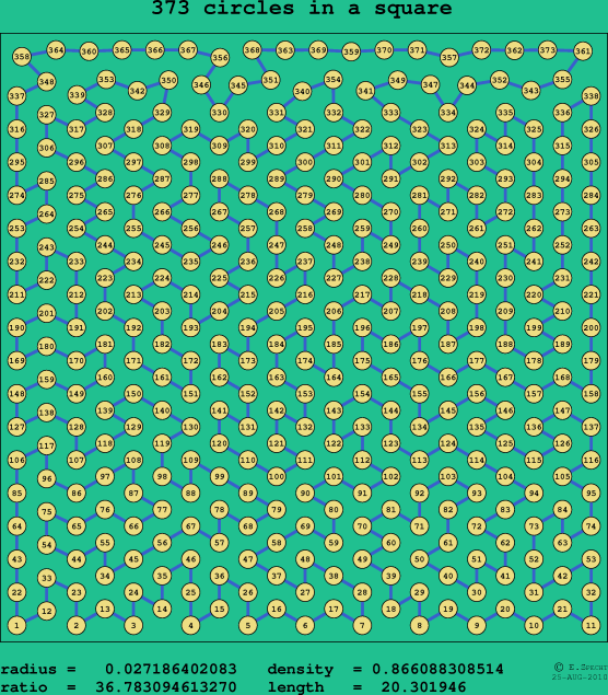373 circles in a square
