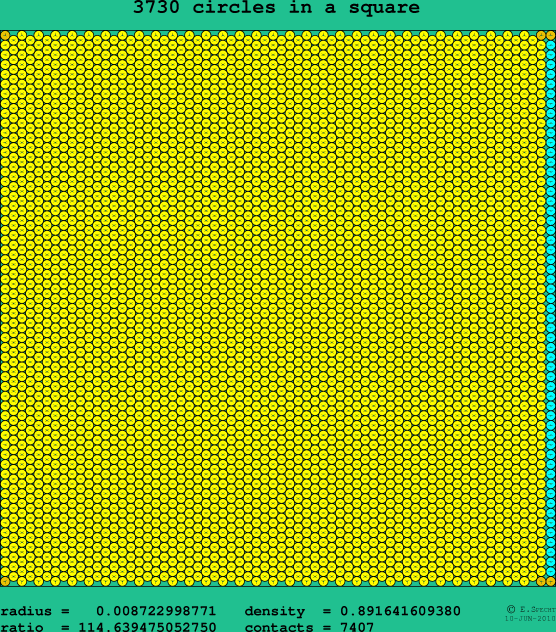 3730 circles in a square