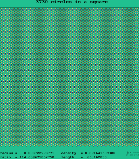 3730 circles in a square
