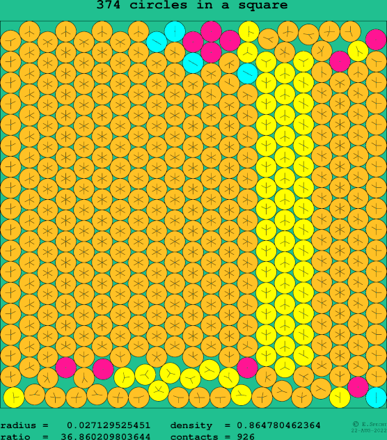 374 circles in a square
