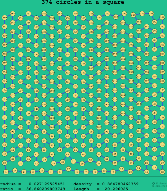 374 circles in a square