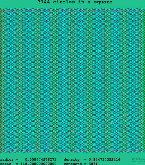 3744 circles in a square