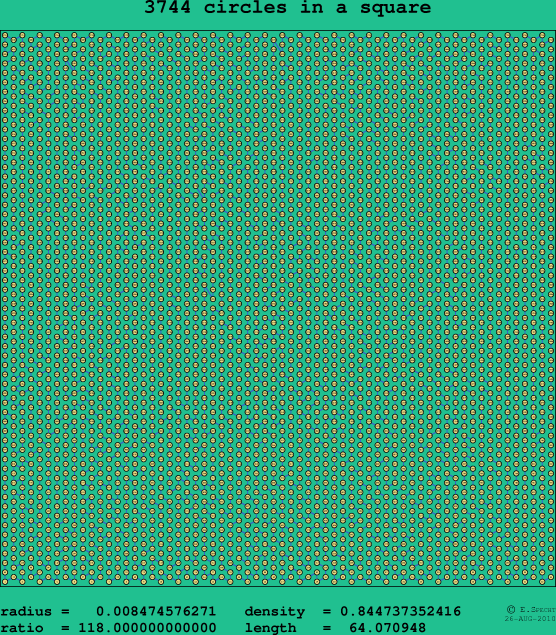 3744 circles in a square