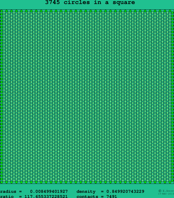 3745 circles in a square
