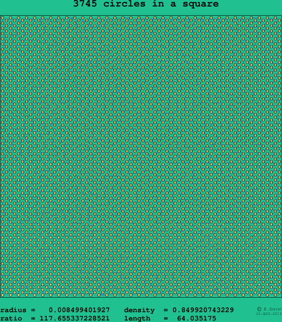 3745 circles in a square