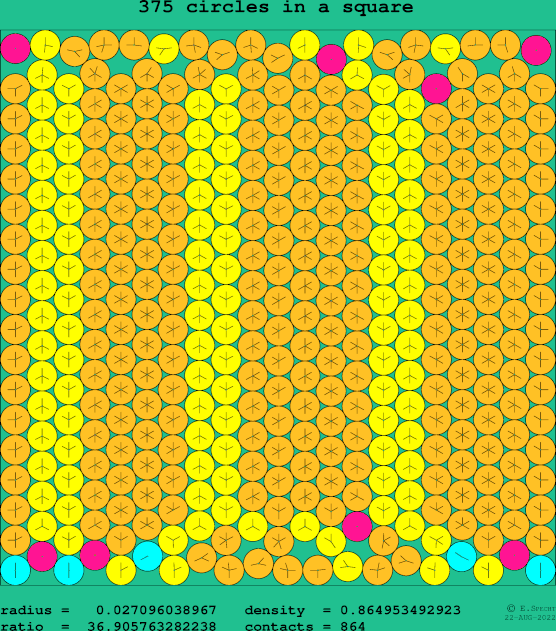 375 circles in a square