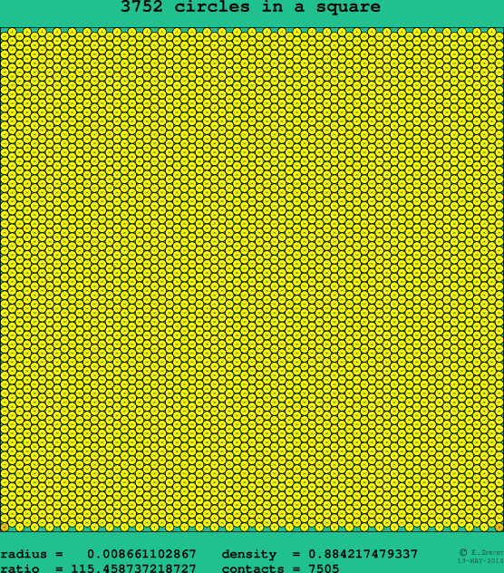 3752 circles in a square
