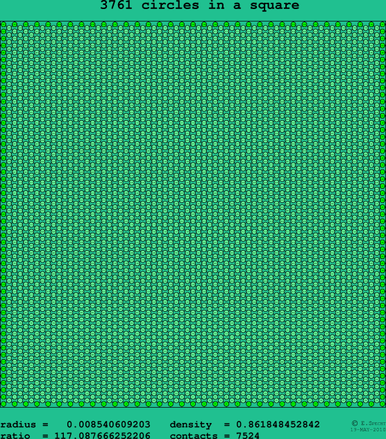 3761 circles in a square