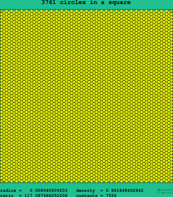 3761 circles in a square