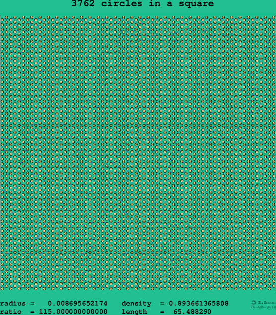 3762 circles in a square