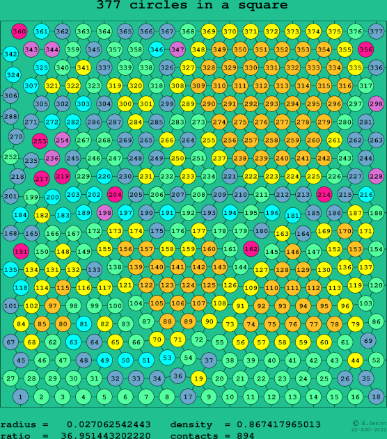377 circles in a square
