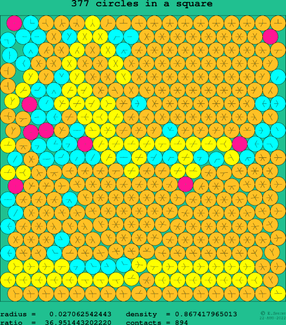 377 circles in a square
