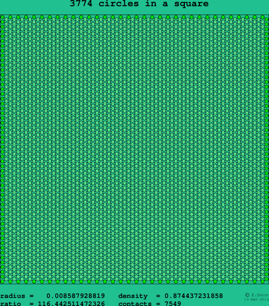 3774 circles in a square