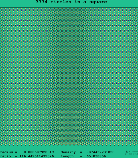 3774 circles in a square