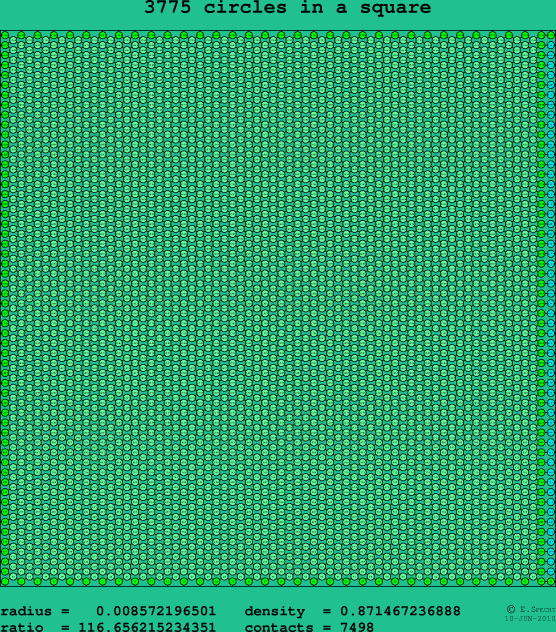 3775 circles in a square