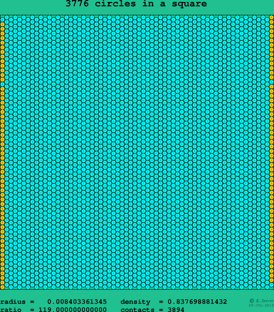3776 circles in a square