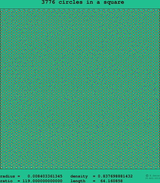 3776 circles in a square