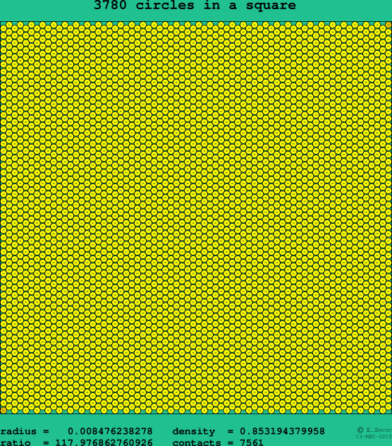 3780 circles in a square