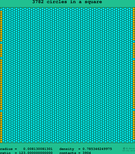 3782 circles in a square