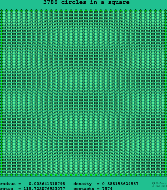 3786 circles in a square