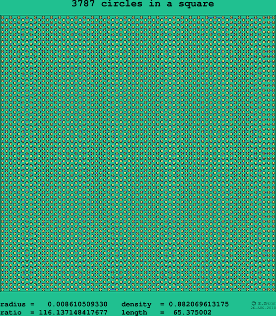 3787 circles in a square