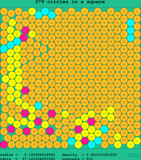 379 circles in a square