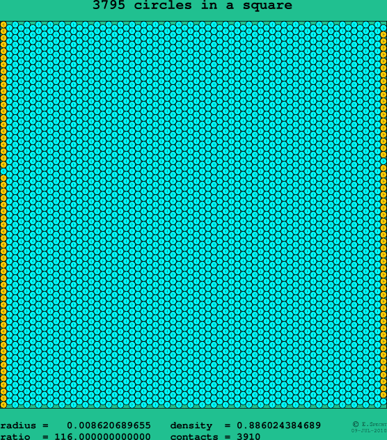 3795 circles in a square