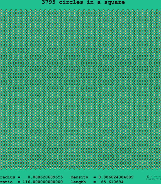 3795 circles in a square