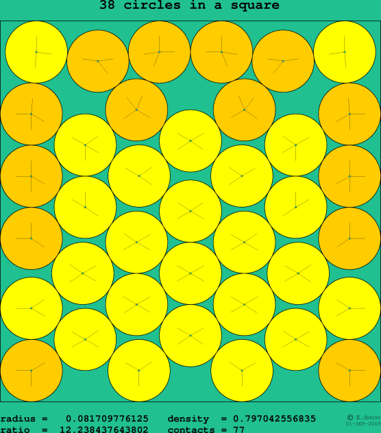 38 circles in a square