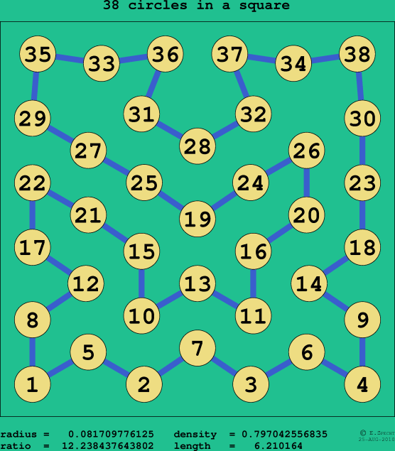 38 circles in a square