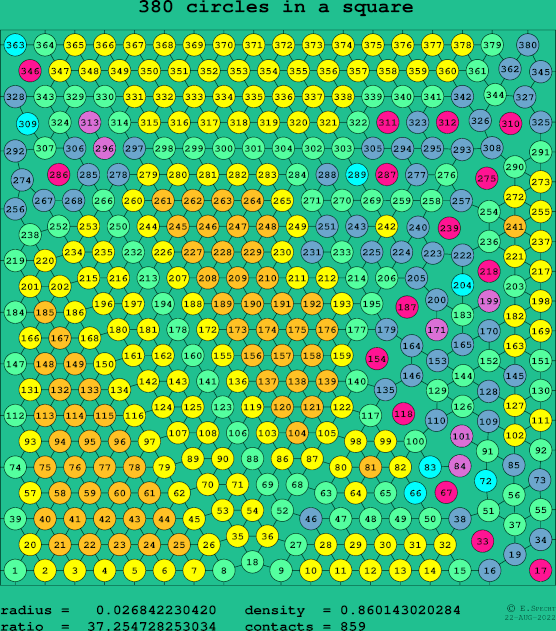 380 circles in a square