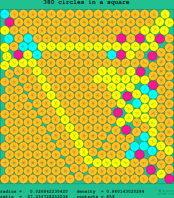 380 circles in a square