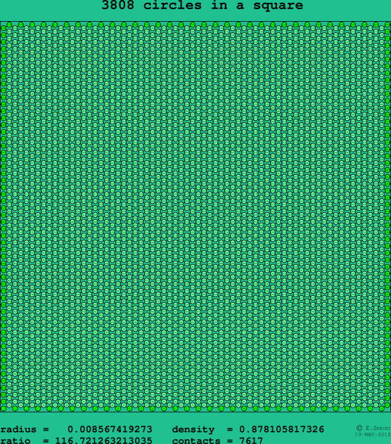 3808 circles in a square