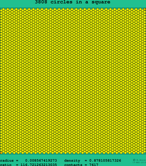 3808 circles in a square