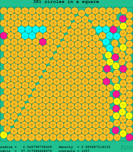 381 circles in a square