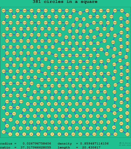 381 circles in a square